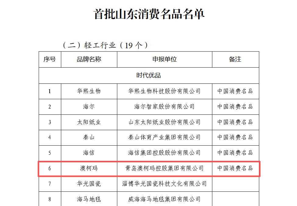 1791951002885112.jpg 澳柯玛入选首批山东消费名品名单2.jpg